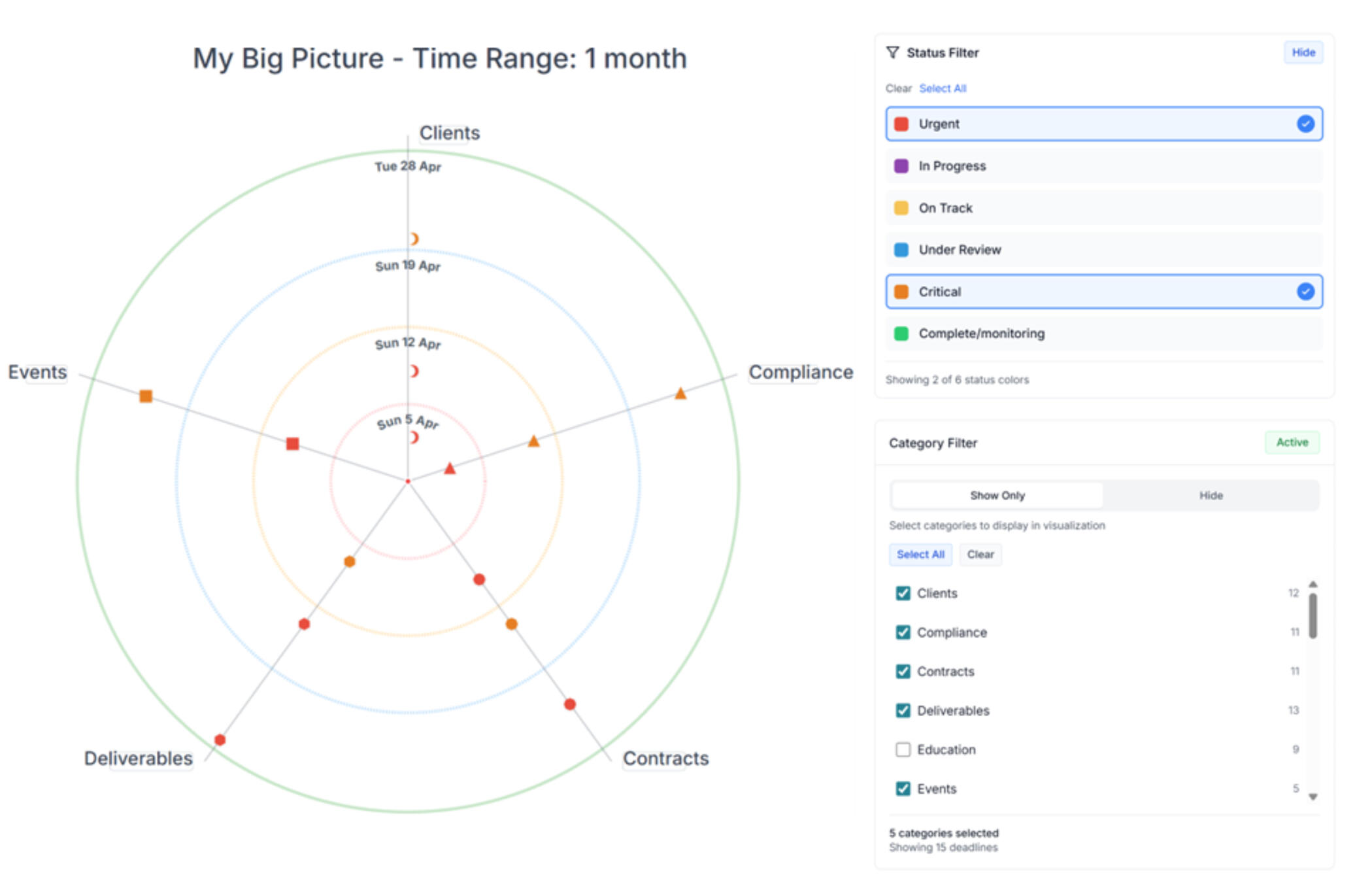Custom deadline category and status filtering
